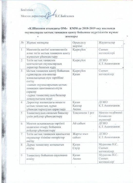 Ыстық тамақтың 2018-2019 жылдарға арналған жұмыс жоспары